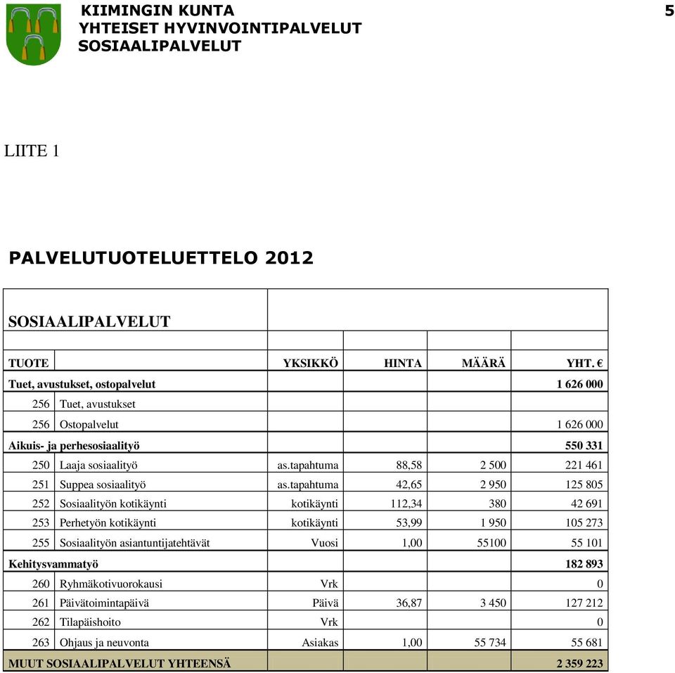 tapahtuma 88,58 2 500 221 461 251 Suppea sosiaalityö as.