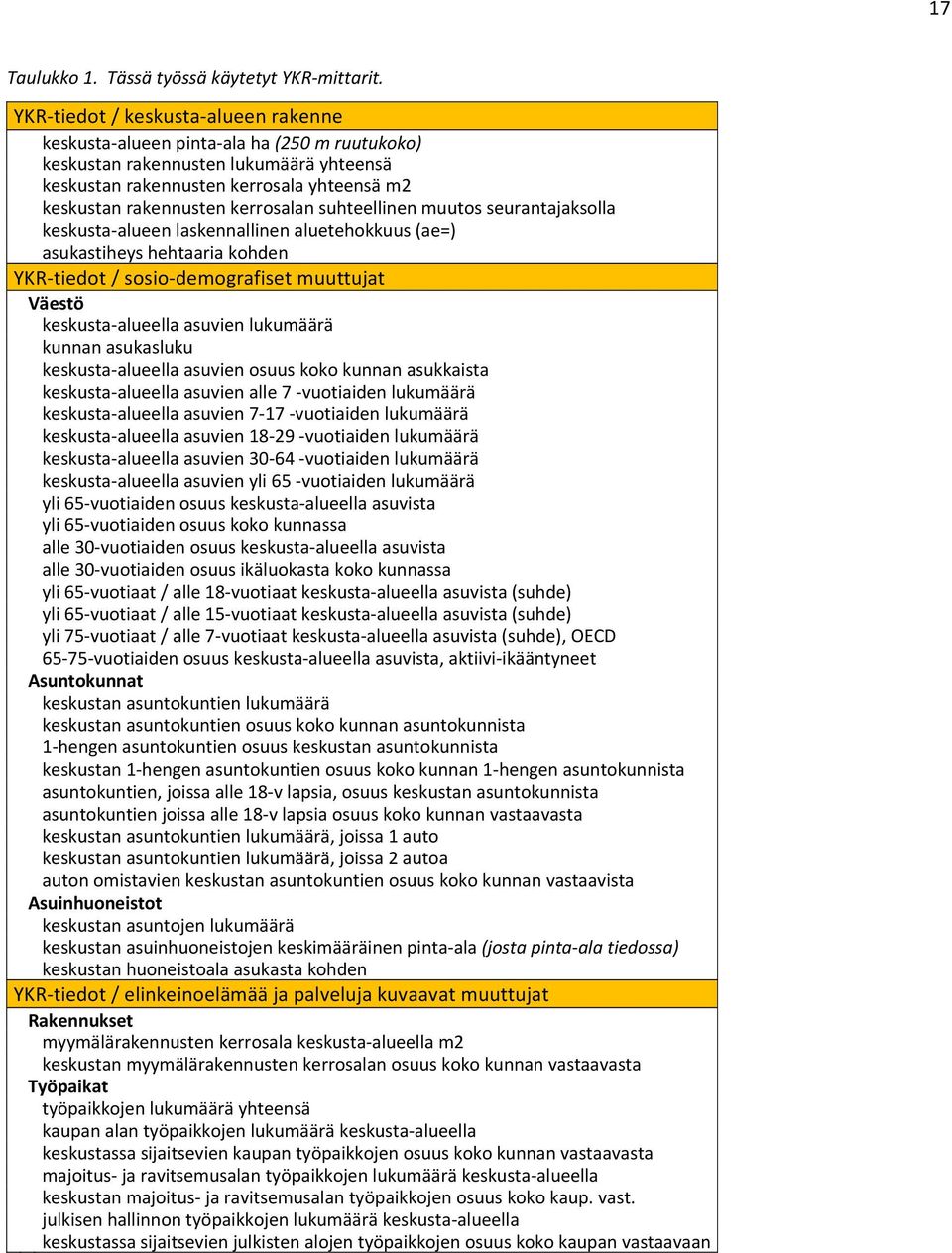 kerrosalan suhteellinen muutos seurantajaksolla keskusta alueen laskennallinen aluetehokkuus (ae=) asukastiheys hehtaaria kohden YKR tiedot / sosio demografiset muuttujat Väestö keskusta alueella
