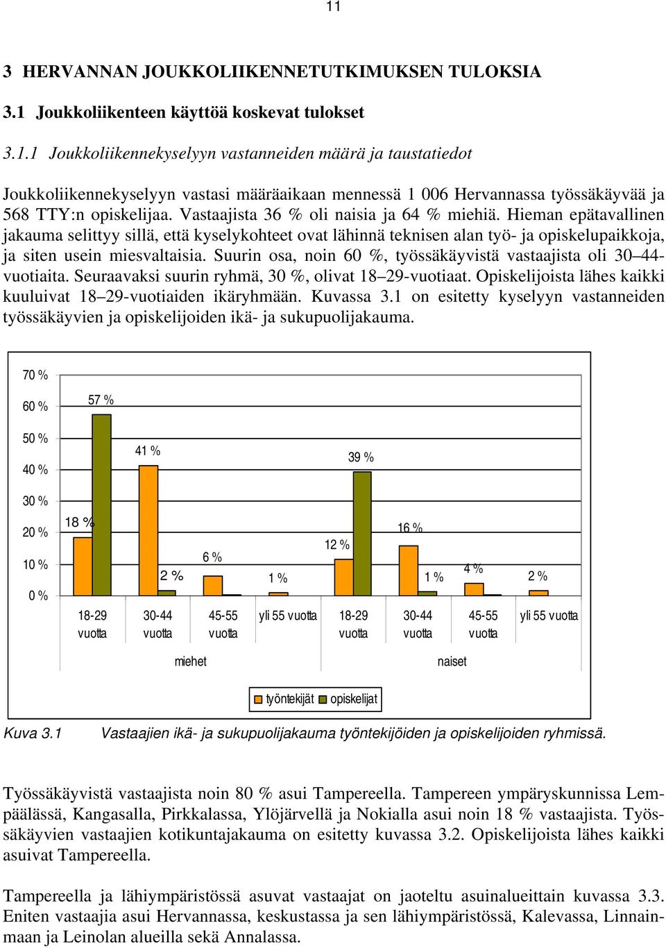 Suurin osa, noin 60 %, työssäkäyvistä vastaajista oli 30 44- vuotiaita. Seuraavaksi suurin ryhmä, 30 %, olivat 18 29-vuotiaat. Opiskelijoista lähes kaikki kuuluivat 18 29-vuotiaiden ikäryhmään.