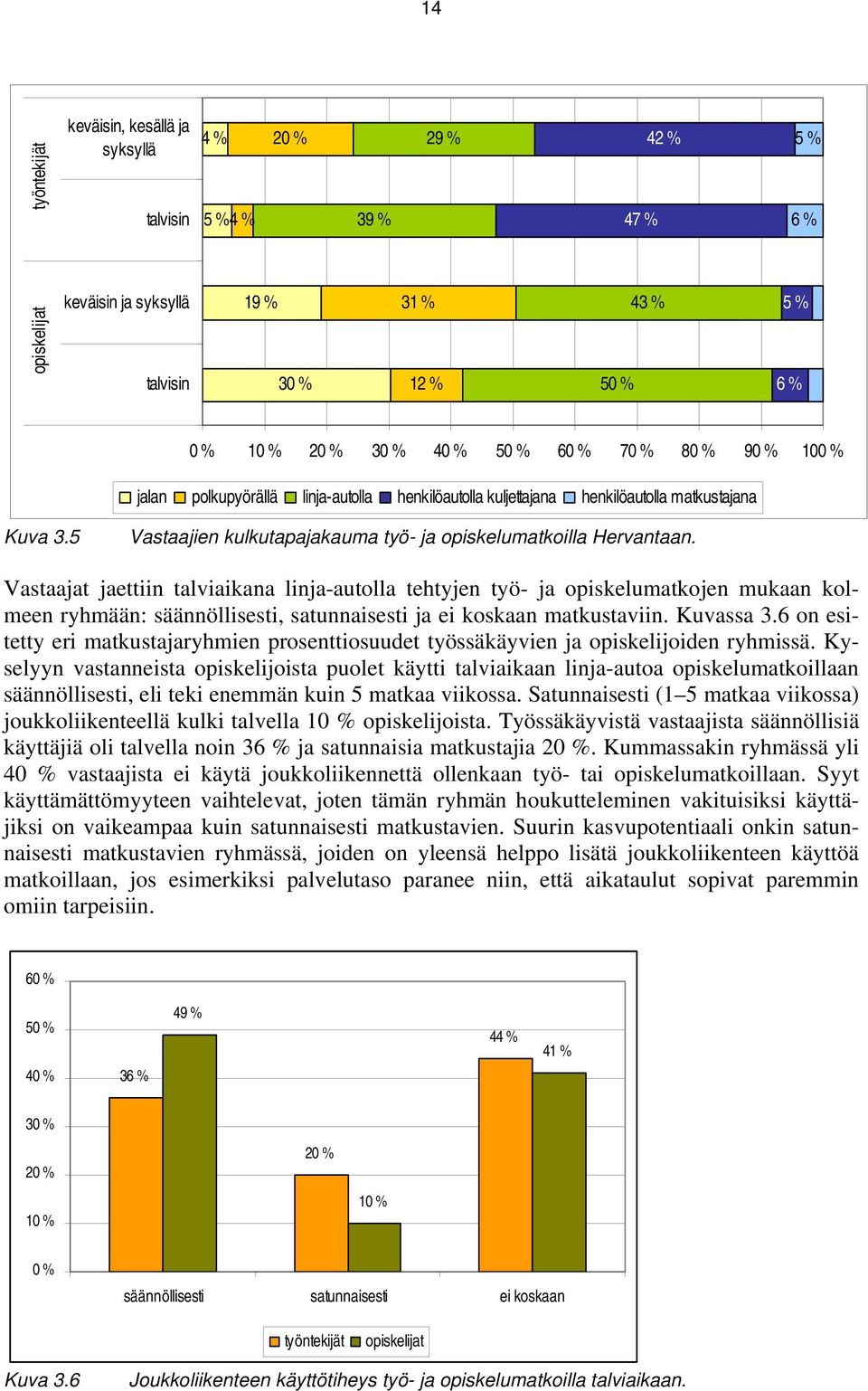 Vastaajat jaettiin talviaikana linja-autolla tehtyjen työ- ja opiskelumatkojen mukaan kolmeen ryhmään: säännöllisesti, satunnaisesti ja ei koskaan matkustaviin. Kuvassa 3.