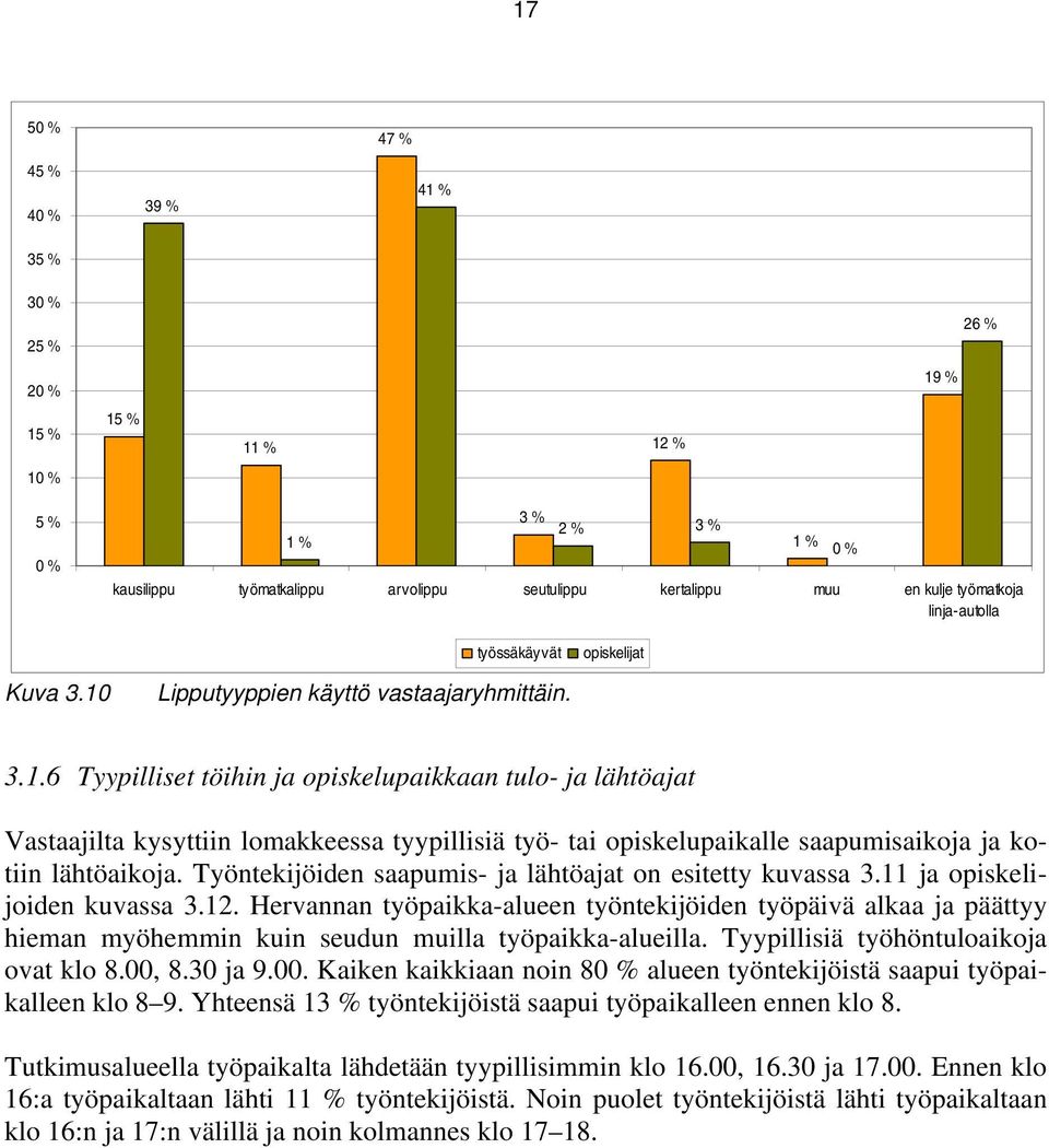 Työntekijöiden saapumis- ja lähtöajat on esitetty kuvassa 3.11 ja opiskelijoiden kuvassa 3.12.