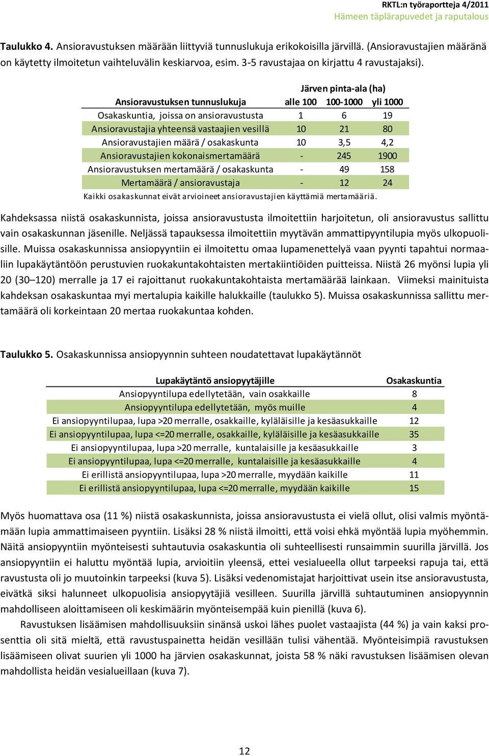 Järven pinta-ala (ha) Ansioravustuksen tunnuslukuja alle 100 100-1000 yli 1000 Osakaskuntia, joissa on ansioravustusta 1 6 19 Ansioravustajia yhteensä vastaajien vesillä 10 21 80 Ansioravustajien