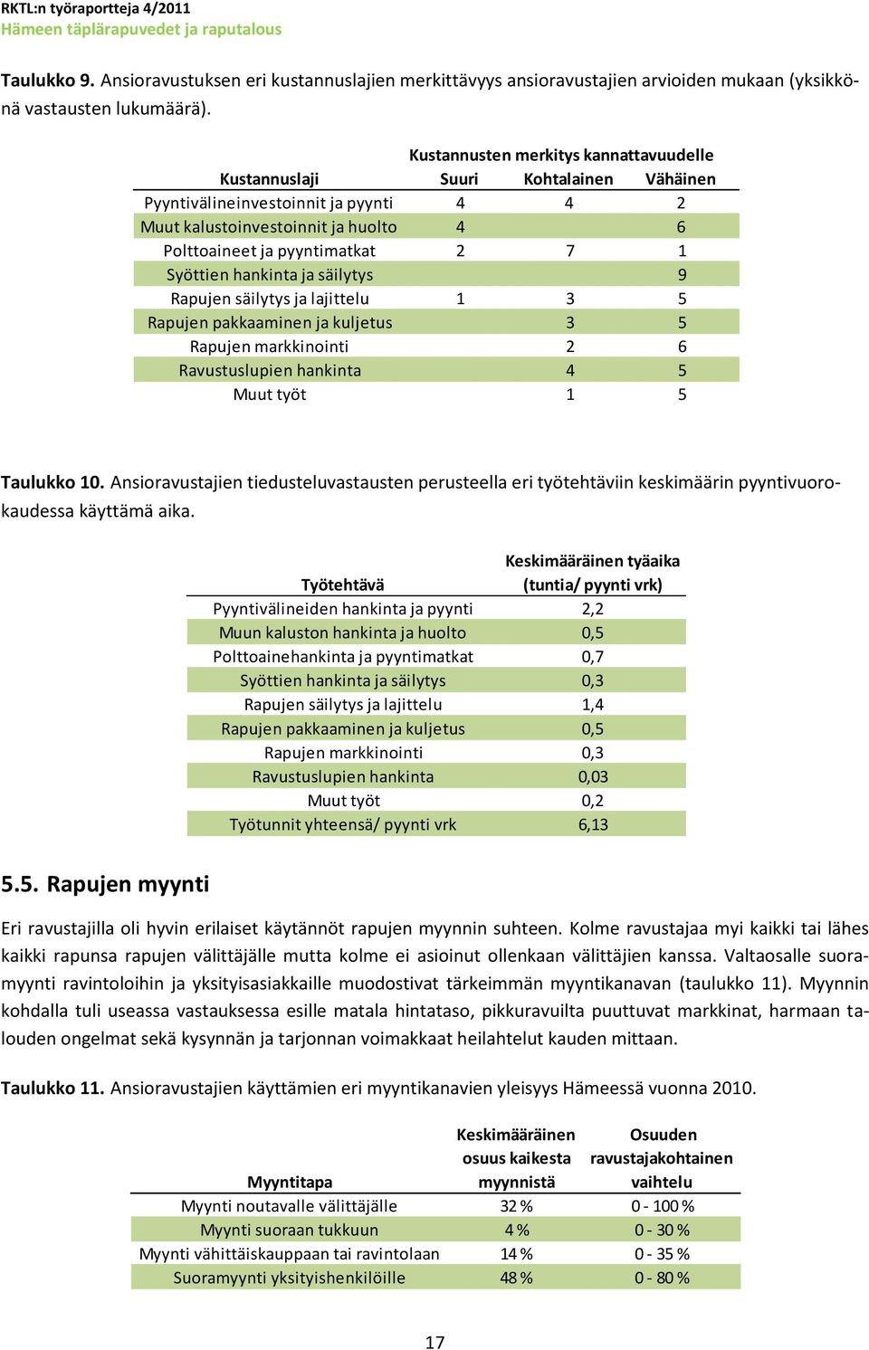 Syöttien hankinta ja säilytys 9 Rapujen säilytys ja lajittelu 1 3 5 Rapujen pakkaaminen ja kuljetus 3 5 Rapujen markkinointi 2 6 Ravustuslupien hankinta 4 5 Muut työt 1 5 Taulukko 10.