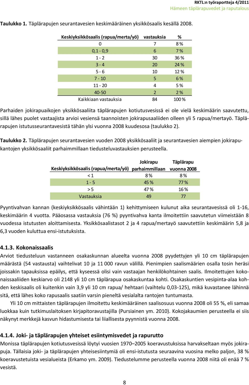 yksikkösaaliita täplärapujen kotiutusvesissä ei ole vielä keskimäärin saavutettu, sillä lähes puolet vastaajista arvioi vesiensä taannoisten jokirapusaaliiden olleen yli 5 rapua/mertayö.