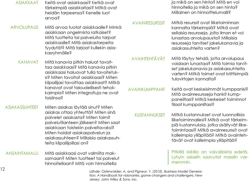 Mitä kanavia pitkin haluat tavoittaa asiakkaasi? Mitä kanavia pitkin asiakkaasi haluavat tulla tavoitetuksi? Miten tavoitat asiakkaasi? Miten kilpailijasi tavoittaa asiakkaat?