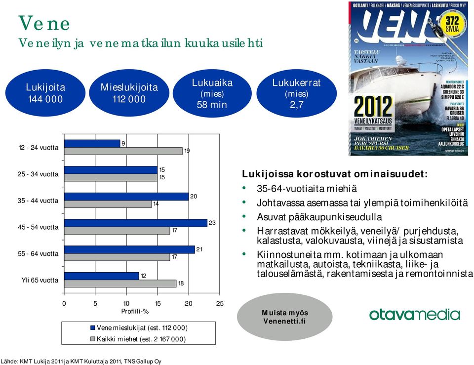 valokuvausta, viinejä ja sisustamista Kiinnostuneita mm.