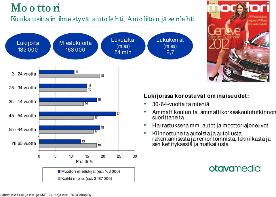 autot ja moottoriajoneuvot Kiinnostuneita autoista ja autoilusta, rakentamisesta ja remontoinnista,