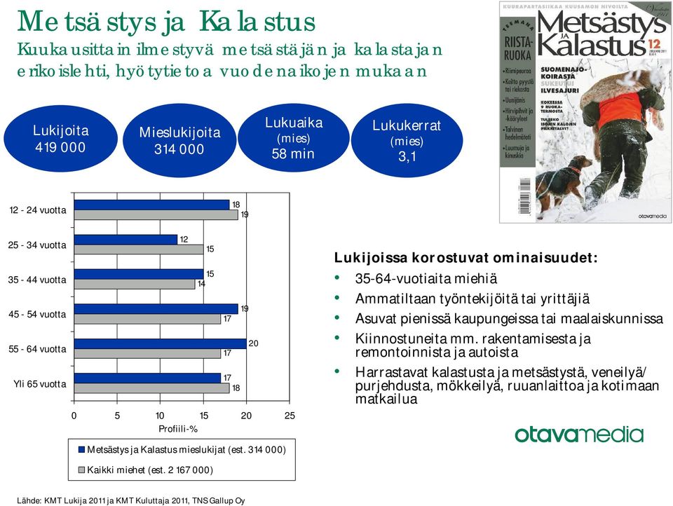 3 000) 35-64-vuotiaita miehiä Ammatiltaan työntekijöitä tai yrittäjiä Asuvat pienissä kaupungeissa tai maalaiskunnissa