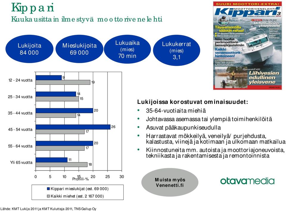 purjehdusta, kalastusta, viinejä ja kotimaan ja ulkomaan matkailua Kiinnostuneita mm.