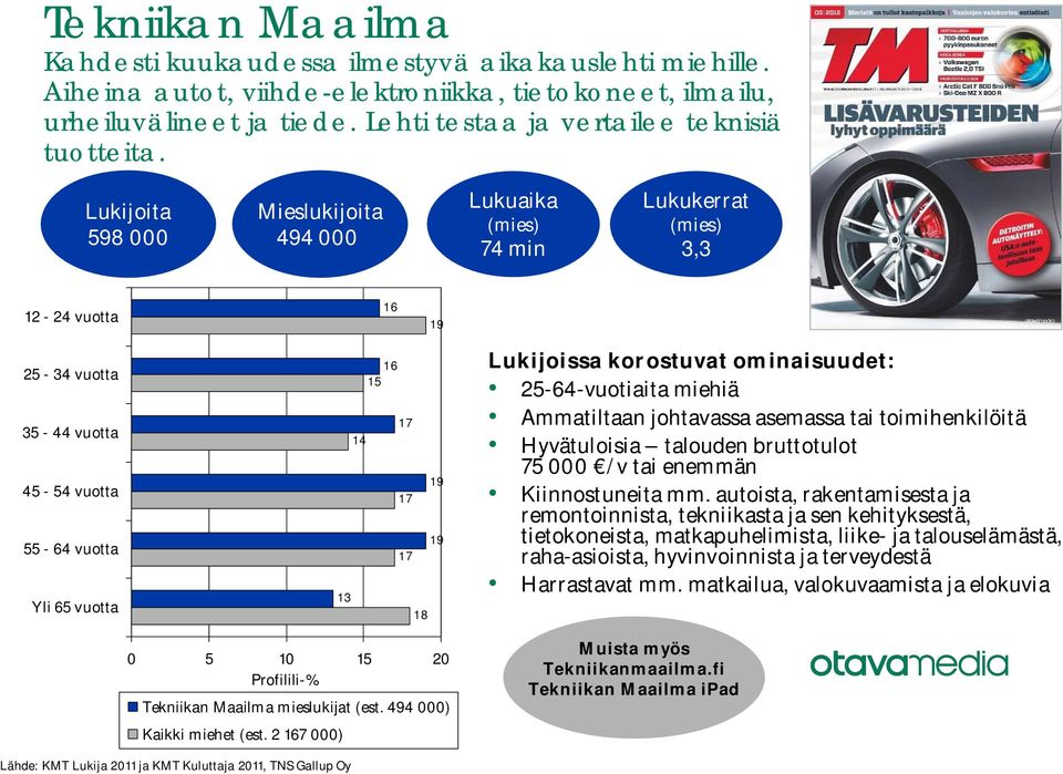 494 000) 25-64-vuotiaita miehiä Ammatiltaan johtavassa asemassa tai toimihenkilöitä Hyvätuloisia talouden bruttotulot 75 000 /v tai enemmän Kiinnostuneita mm.