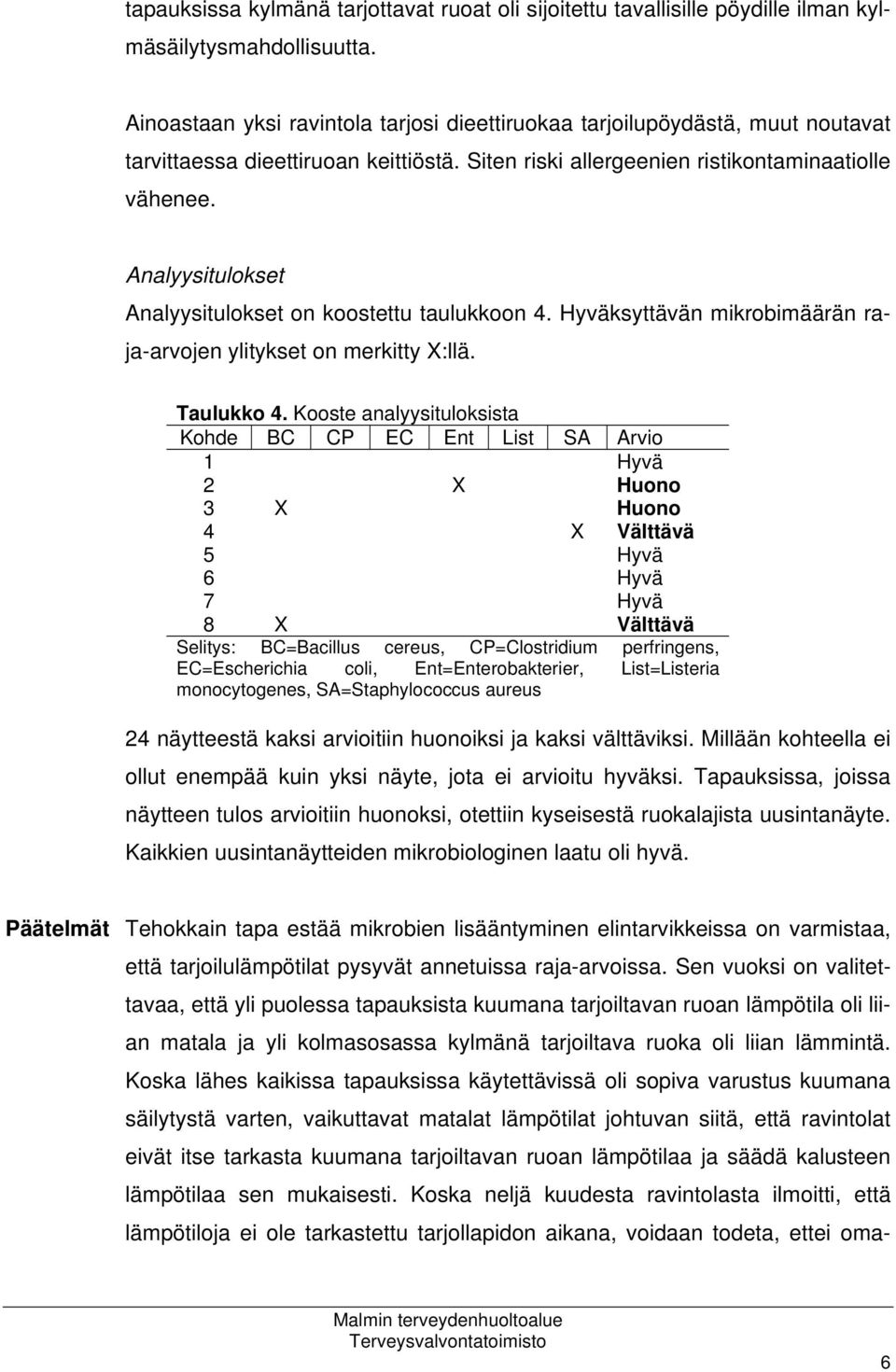 Analyysitulokset Analyysitulokset on koostettu taulukkoon 4. Hyväksyttävän mikrobimäärän raja-arvojen ylitykset on merkitty X:llä. Taulukko 4.