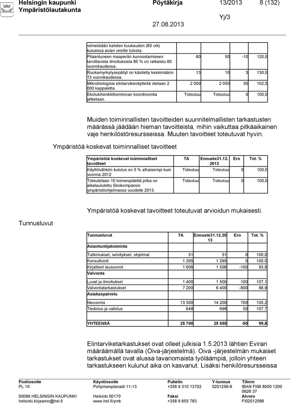 Mikrobiologisia elintarvikenäytteitä otetaan 2 000 kappaletta. Ekotukihenkilötoiminnan koordinointia jatketaan.