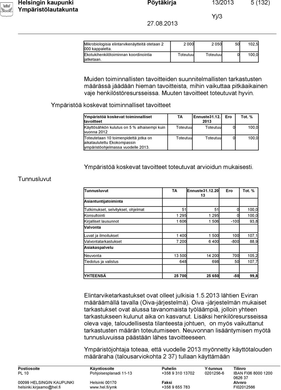 henkilöstöresursseissa. Muuten tavoitteet toteutuvat hyvin.