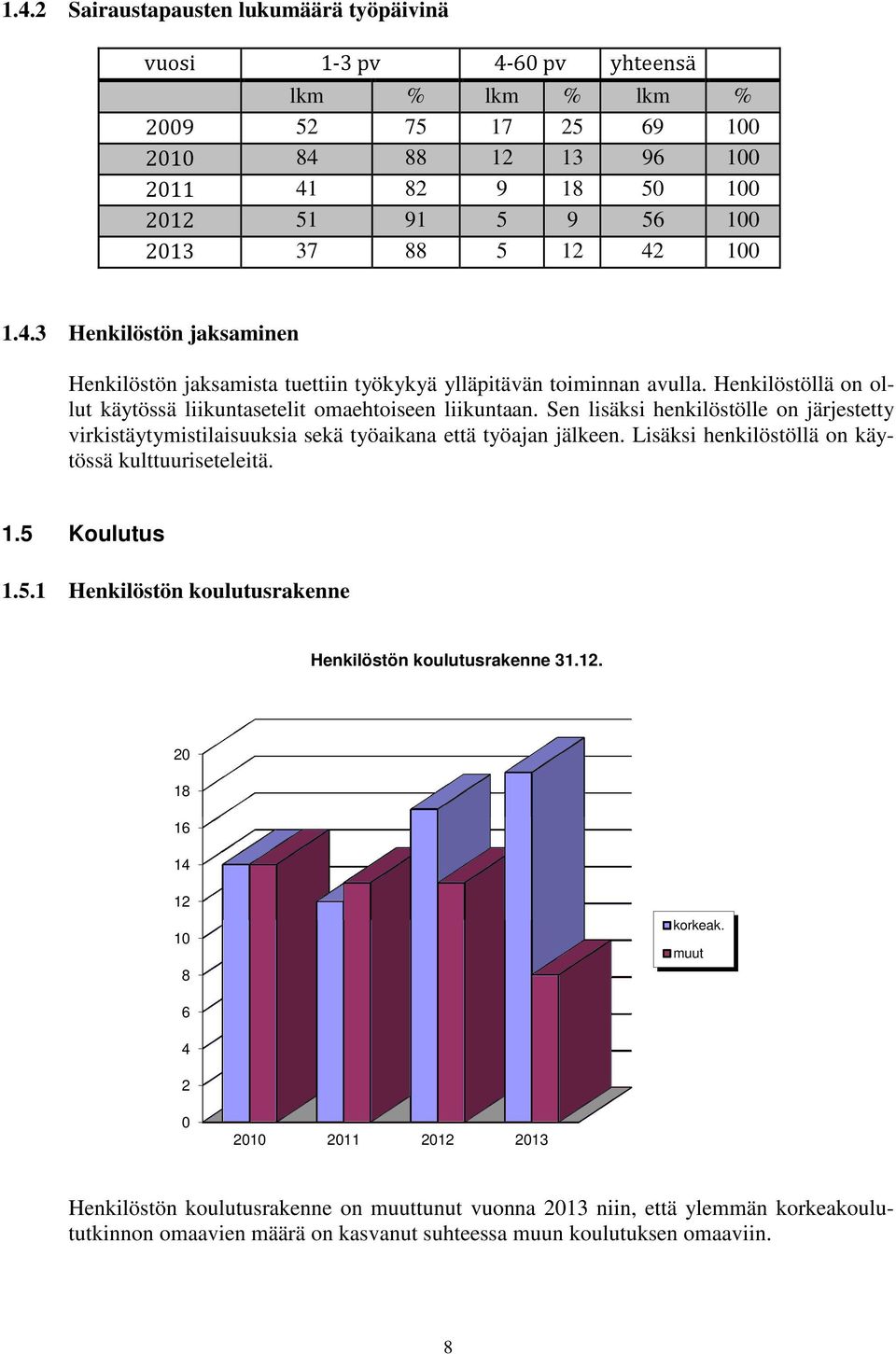 Sen lisäksi henkilöstölle on järjestetty virkistäytymistilaisuuksia sekä työaikana että työajan jälkeen. Lisäksi henkilöstöllä on käytössä kulttuuriseteleitä. 1.5 