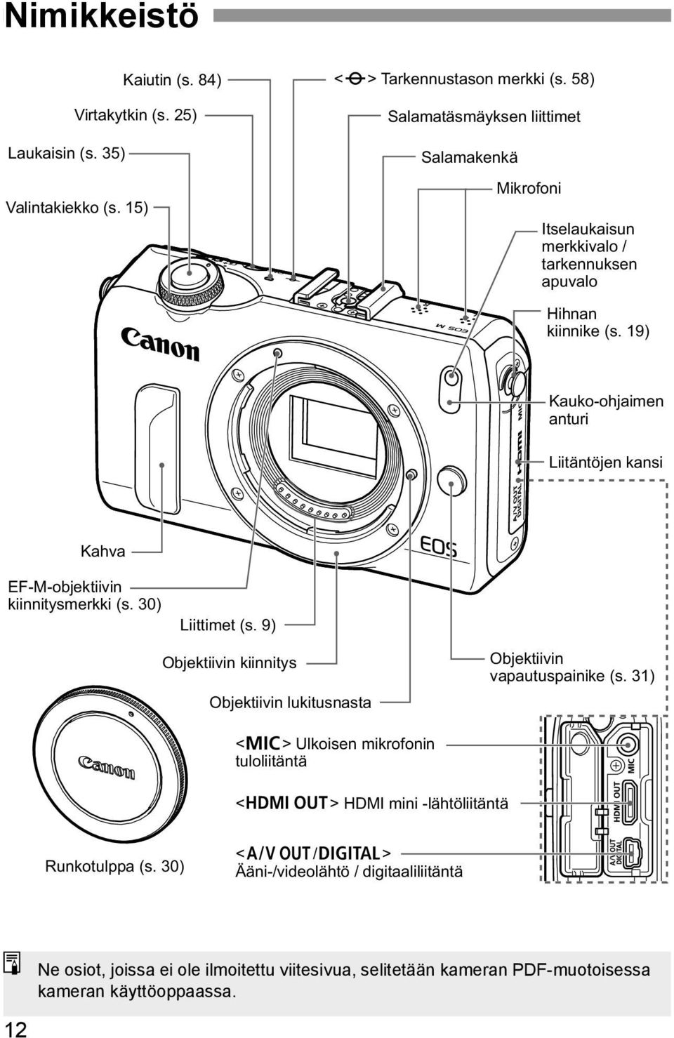 19) Kauko-ohjaimen anturi Liitäntöjen kansi Kahva EF-M-objektiivin kiinnitysmerkki (s. 30) Liittimet (s.