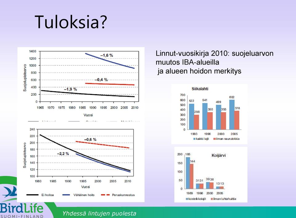 2010: suojeluarvon