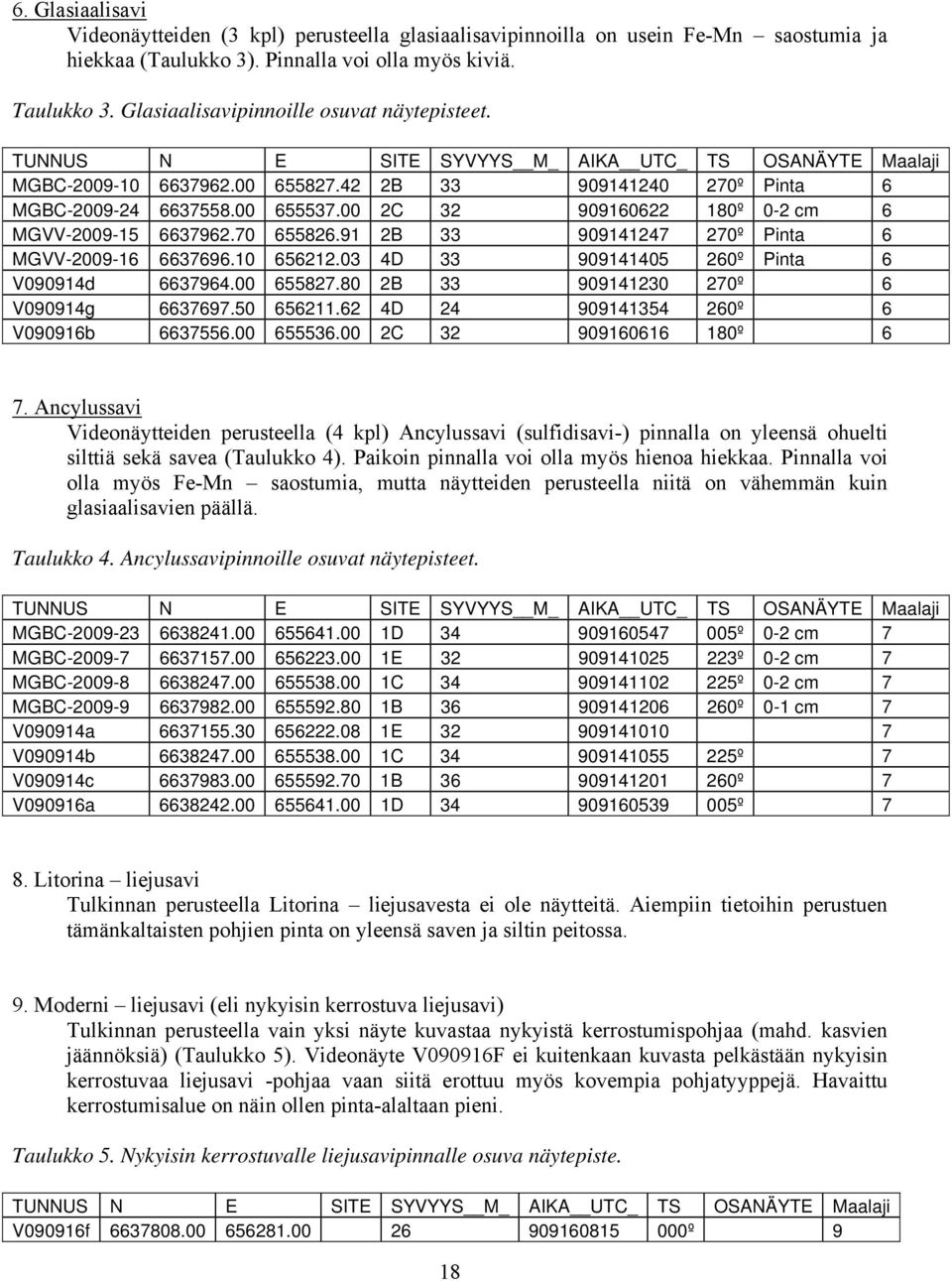 00 2C 32 909160622 180º 0-2 cm 6 MGVV-2009-15 6637962.70 655826.91 2B 33 909141247 270º Pinta 6 MGVV-2009-16 6637696.10 656212.03 4D 33 909141405 260º Pinta 6 V090914d 6637964.00 655827.