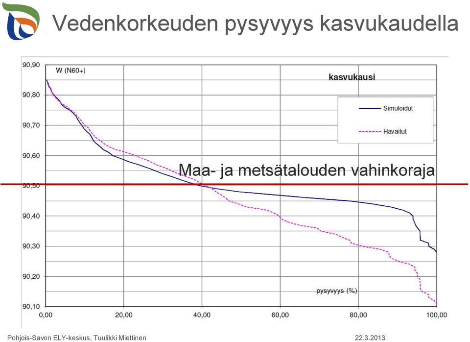 kasvukaudella