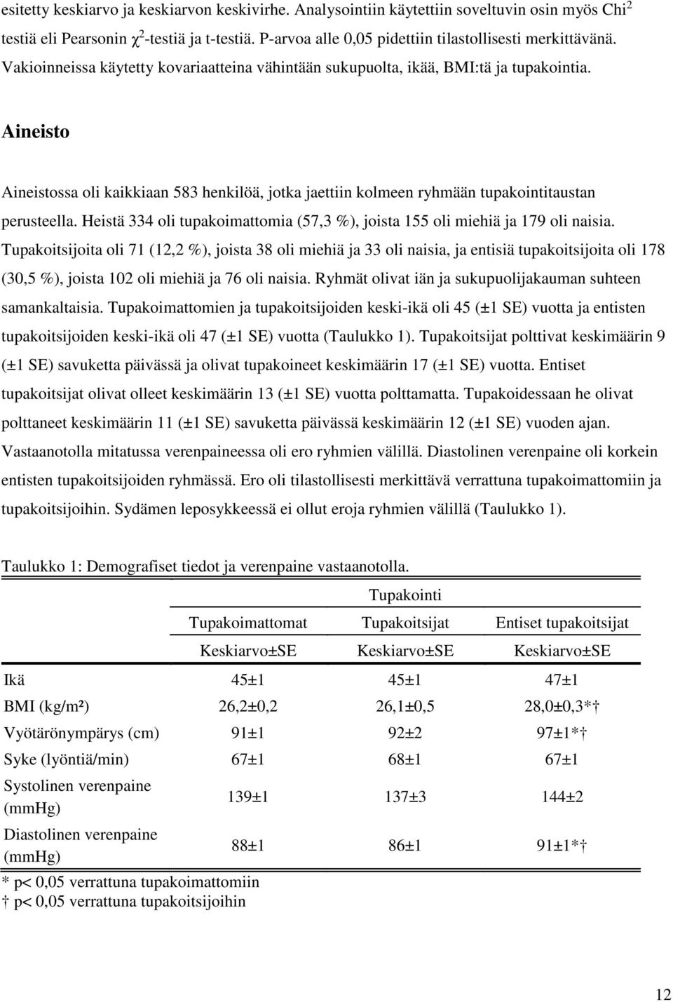 Heistä 334 oli tupakoimattomia (57,3 %), joista 155 oli miehiä ja 179 oli naisia.