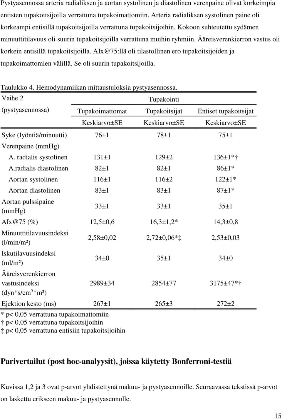 Kokoon suhteutettu sydämen minuuttitilavuus oli suurin tupakoitsijoilla verrattuna muihin ryhmiin. Ääreisverenkierron vastus oli korkein entisillä tupakoitsijoilla.