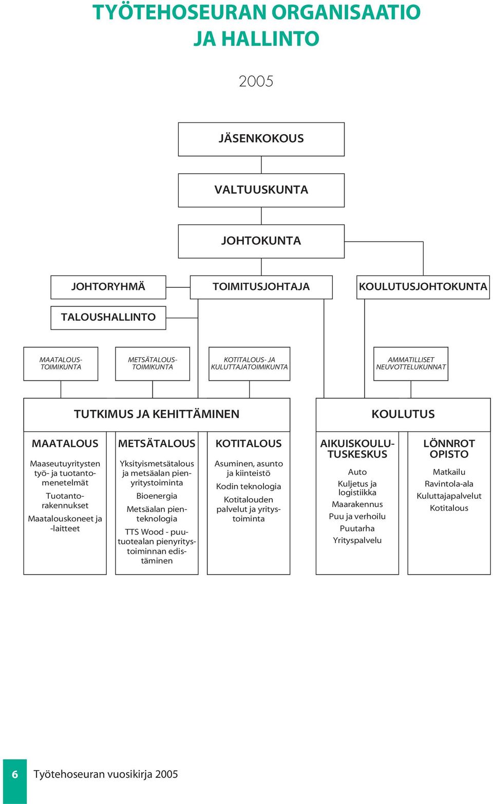 METSÄTALOUS Yksityismetsätalous ja metsäalan pienyritystoiminta Bioenergia Metsäalan pienteknologia TTS Wood - puutuotealan pienyritystoiminnan edistäminen KOTITALOUS Asuminen, asunto ja kiinteistö