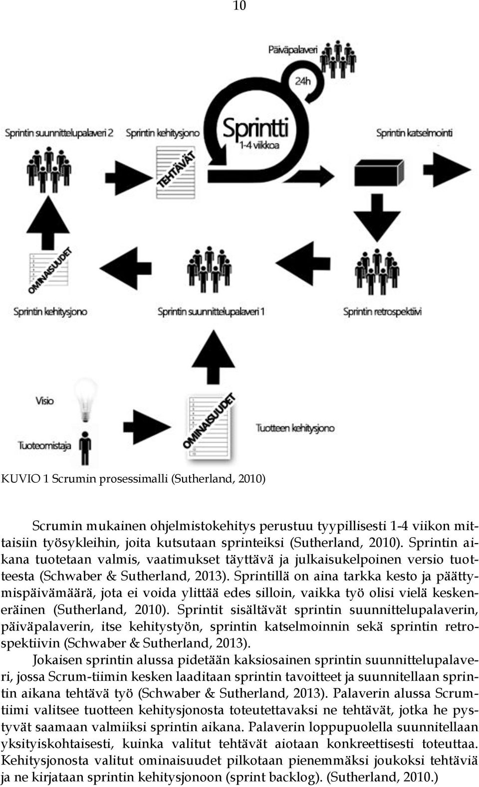 Sprintillä on aina tarkka kesto ja päättymispäivämäärä, jota ei voida ylittää edes silloin, vaikka työ olisi vielä keskeneräinen (Sutherland, 2010).