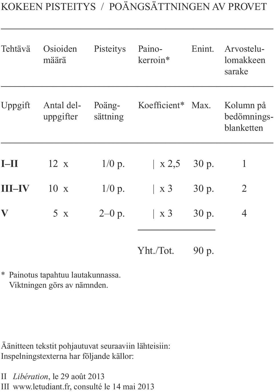 Kolumn på uppgifter sättning bedömningsblanketten I II 12 x 1/0 p. x 2,5 30 p. 1 III IV 10 x 1/0 p. x 3 30 p.