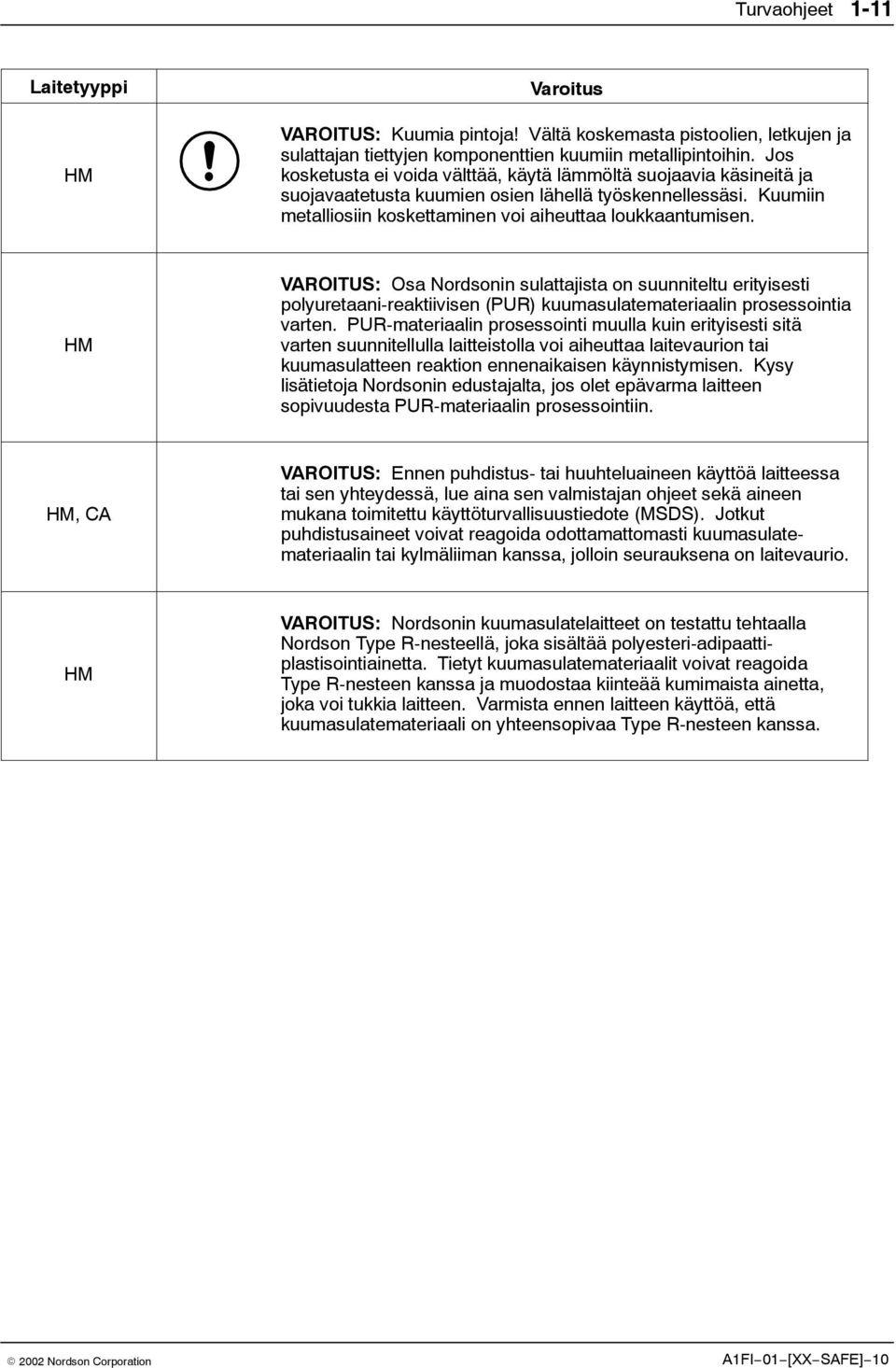 HM VAROITUS: Osa Nordsonin sulattajista on suunniteltu erityisesti polyuretaani-reaktiivisen (PUR) kuumasulatemateriaalin prosessointia varten.