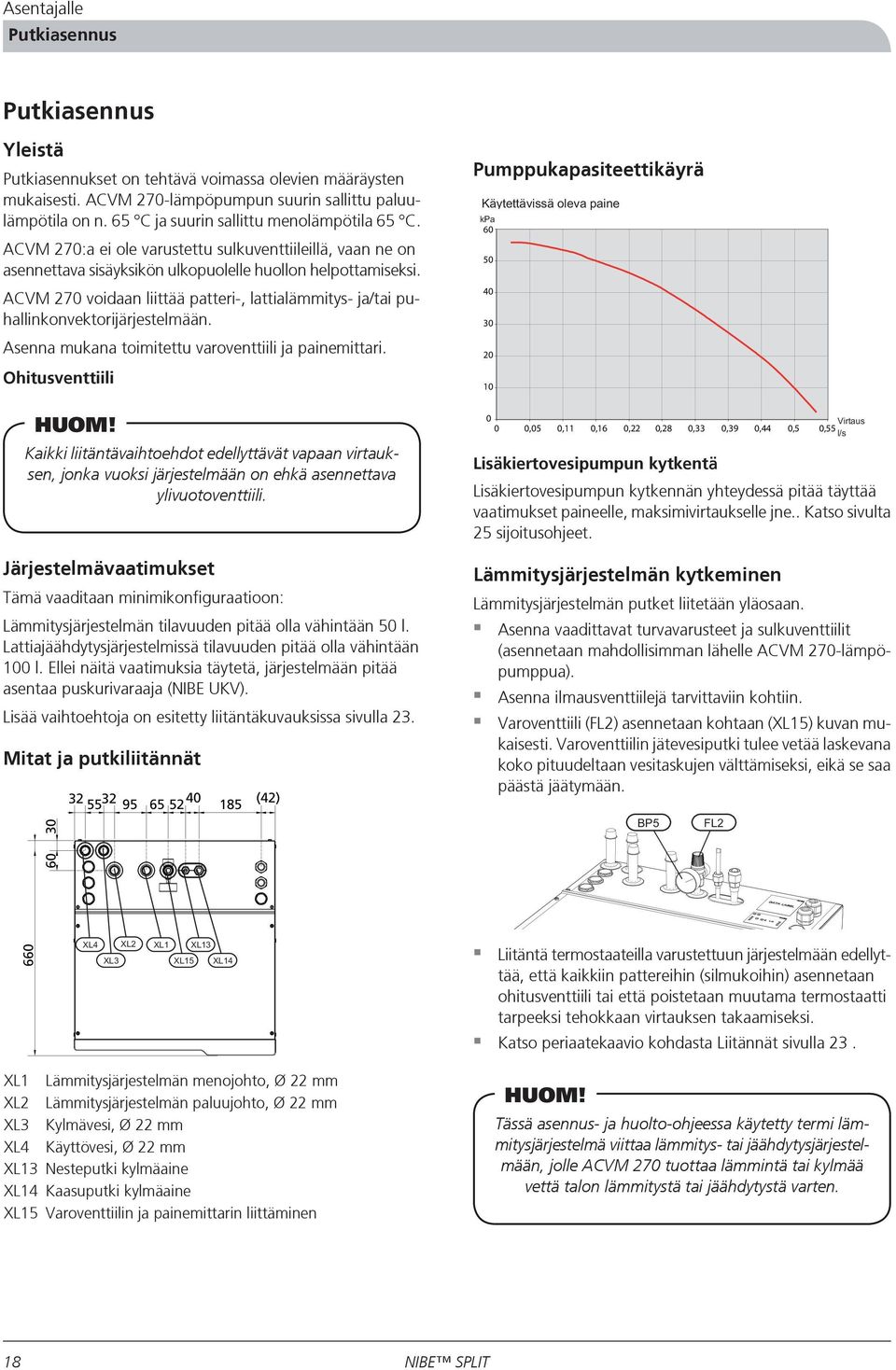 ACVM 270 voidaan liittää patteri-, lattialämmitys- ja/tai puhallinkonvektorijärjestelmään. Asenna mukana toimitettu varoventtiili ja painemittari. Ohitusventtiili HUOM!