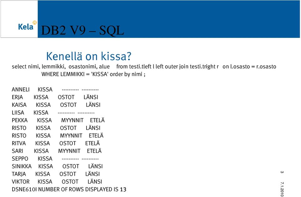 KISSA ---------- ---------- PEKKA KISSA MYYNNIT ETELÄ RISTO KISSA OSTOT LÄNSI RISTO KISSA MYYNNIT ETELÄ RITVA KISSA OSTOT ETELÄ SARI KISSA