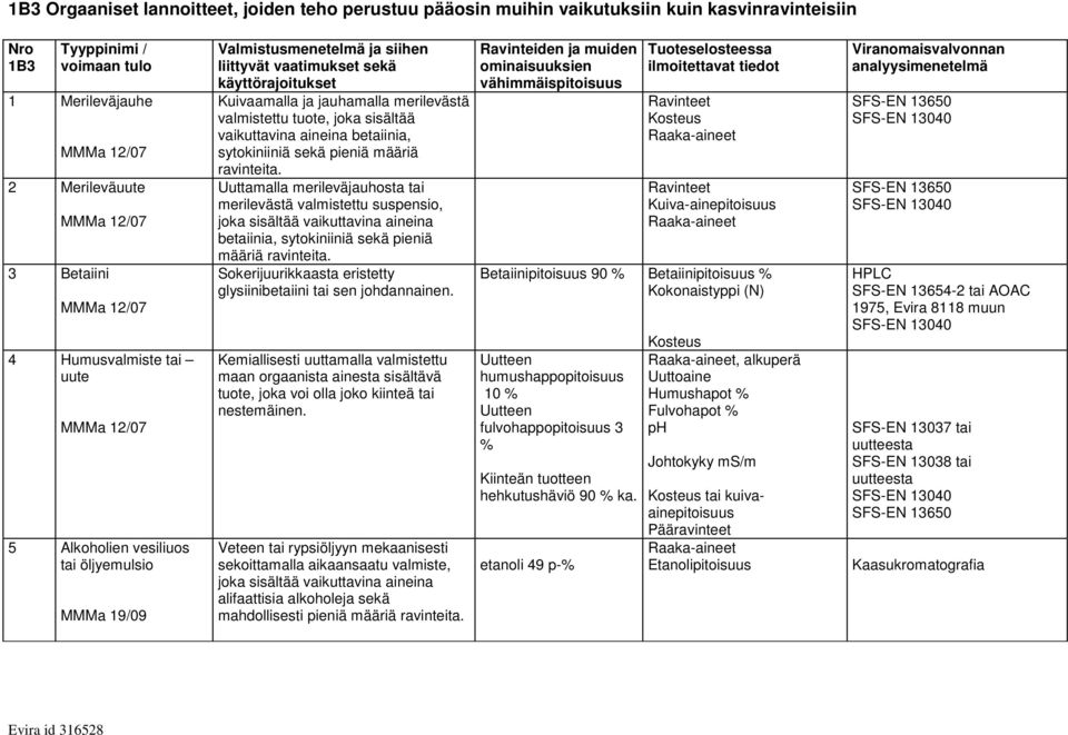 Uuttamalla merileväjauhosta tai merilevästä valmistettu suspensio, joka sisältää vaikuttavina aineina betaiinia, sytokiniiniä sekä pieniä määriä ravinteita.