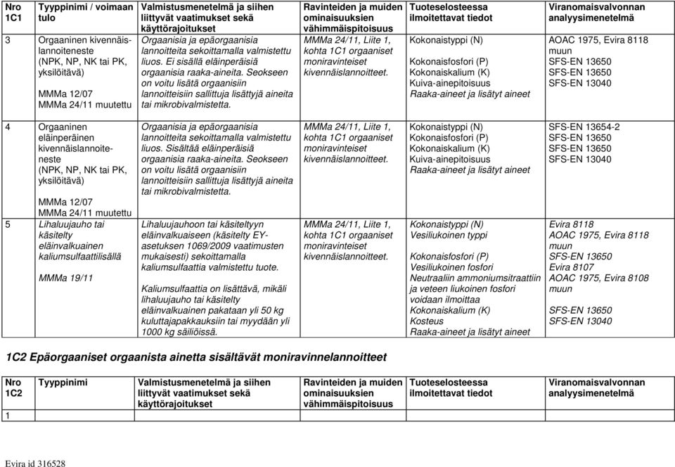 MMMa 24/11, Liite 1, kohta 1C1 orgaaniset moniravinteiset kivennäislannoitteet.