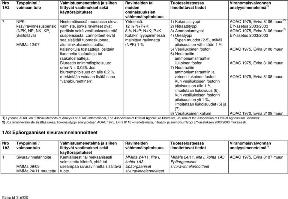 Jos biureettipitoisuus on alle 0,2 %, merkintään voidaan lisätä sana vähäbiureettinen.