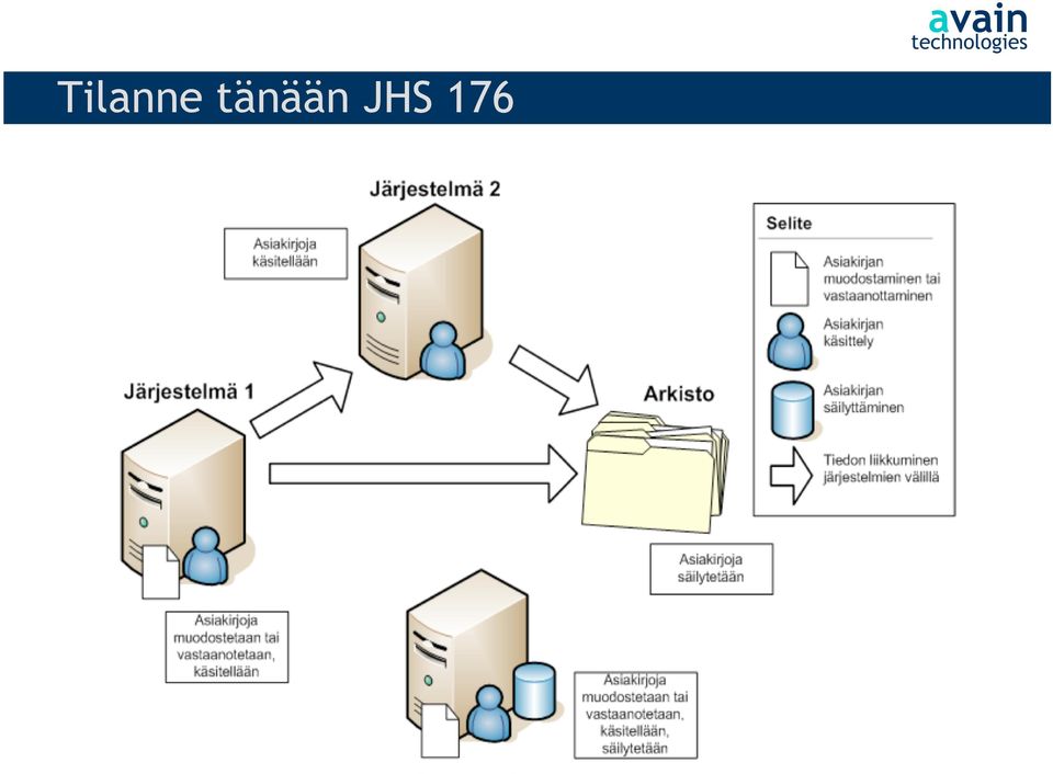 JHS 176