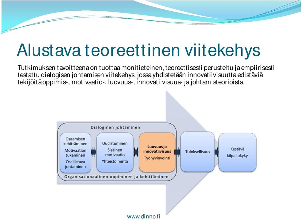 dialogisen johtamisen viitekehys, jossa yhdistetään innovatiivisuutta