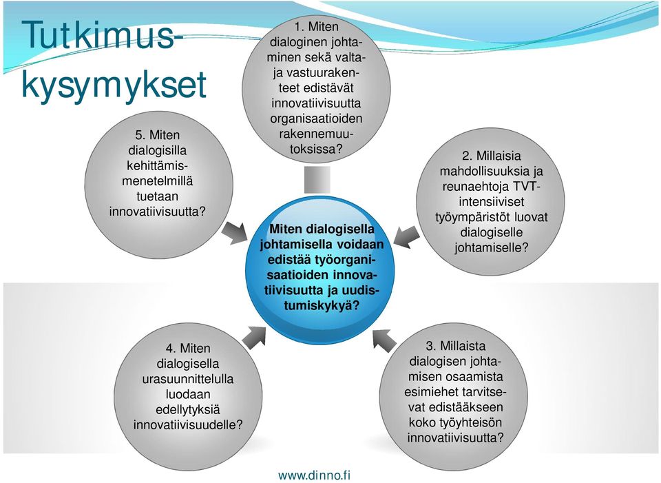 Miten dialogisella johtamisella voidaan edistää työorganisaatioiden innovatiivisuutta ja uudistumiskykyä? 2.