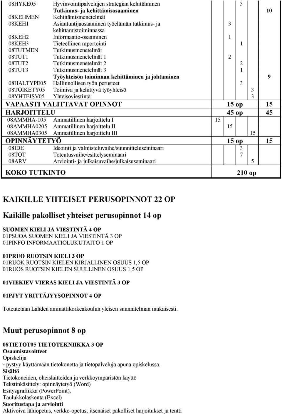 toiminnan kehittäminen ja johtaminen 9 08HALTYPE05 Hallinnollisen työn perusteet 3 08TOIKETY05 Toimiva ja kehittyvä työyhteisö 3 08YHTEISV05 Yhteisöviestintä 3 VAPAASTI VALITTAVAT OPINNOT 15 op 15