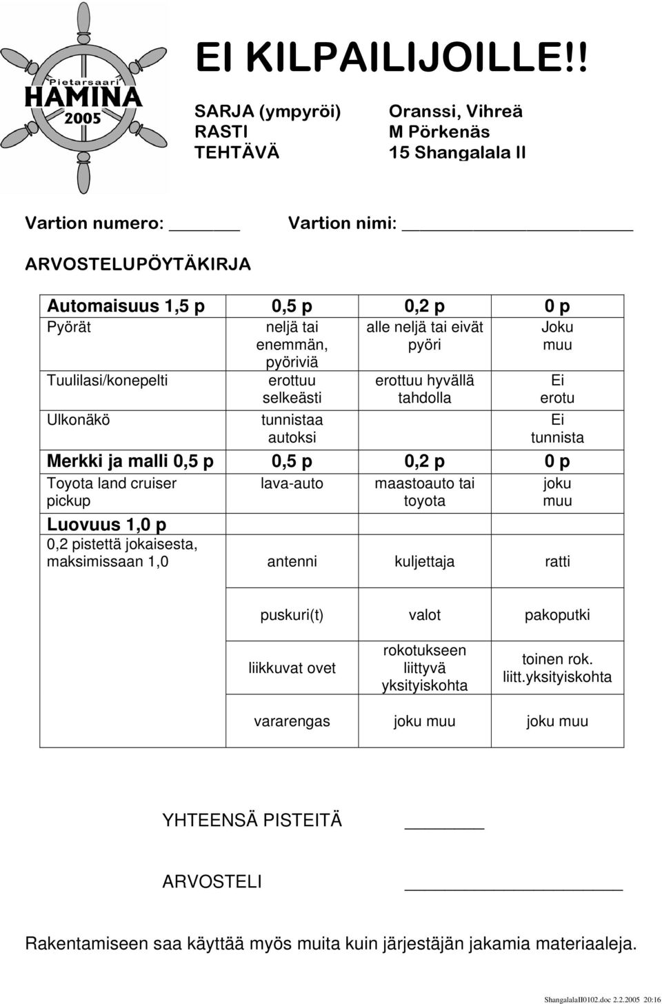 alle neljä tai eivät pyöri Joku Tuulilasi/konepelti Ulkonäkö erottuu selkeästi tunnistaa autoksi erottuu hyvällä tahdolla erotu tunnista Merkki ja malli 0,5 p 0,5 p 0,2 p 0 p Toyota land