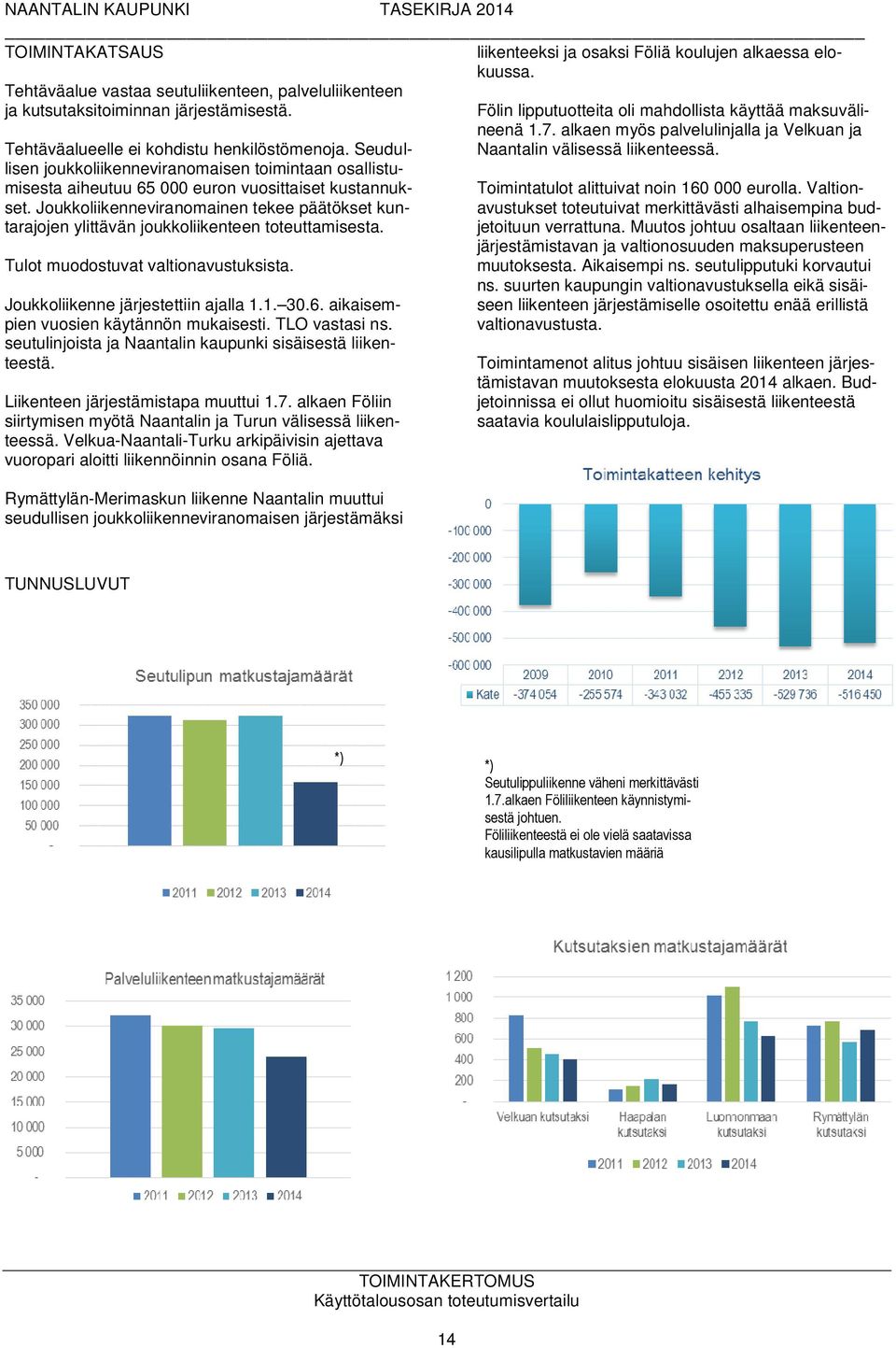 Joukkoliikenneviranomainen tekee päätökset kuntarajojen ylittävän joukkoliikenteen toteuttamisesta. Tulot muodostuvat valtionavustuksista. Joukkoliikenne järjestettiin ajalla 1.1. 30.6.