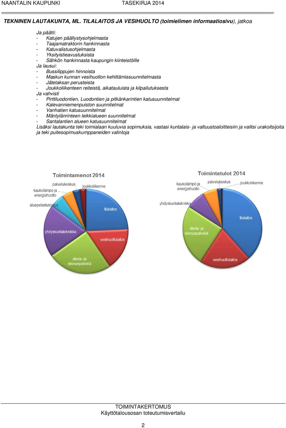 hankinnasta kaupungin kiinteistöille Ja lausui: - Bussilippujen hinnoista - Maskun kunnan vesihuollon kehittämissuunnitelmasta - Jätetaksan perusteista - Joukkoliikenteen reiteistä, aikatauluista ja