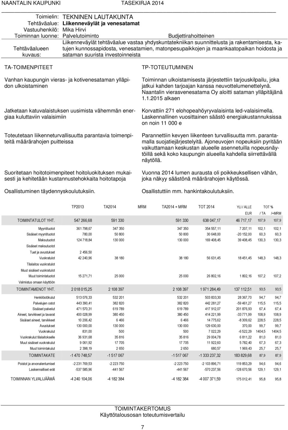 TA-TOIMENPITEET Vanhan kaupungin vieras- ja kotivenesataman ylläpidon ulkoistaminen Jatketaan katuvalaistuksen uusimista vähemmän energiaa kuluttaviin valaisimiin Toteutetaan liikenneturvallisuutta