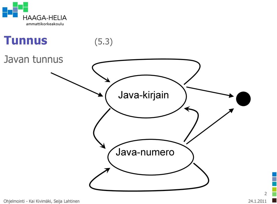 Java-kirjain