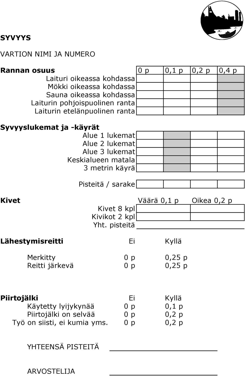 käyrä Pisteitä / sarake Kivet Väärä 0,1 p Oikea 0,2 p Kivet 8 kpl Kivikot 2 kpl Yht.