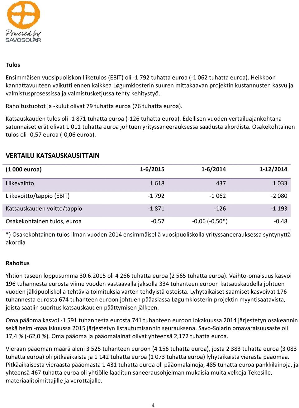 Rahoitustuotot ja kulut olivat 79 tuhatta euroa (76 tuhatta euroa). Katsauskauden tulos oli 1 871 tuhatta euroa ( 126 tuhatta euroa).