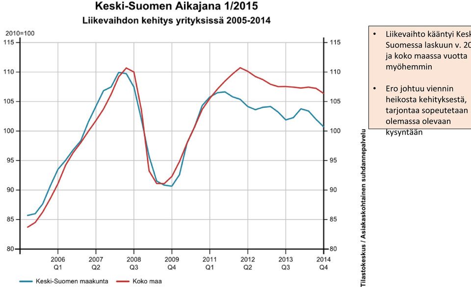 johtuu viennin heikosta kehityksestä,