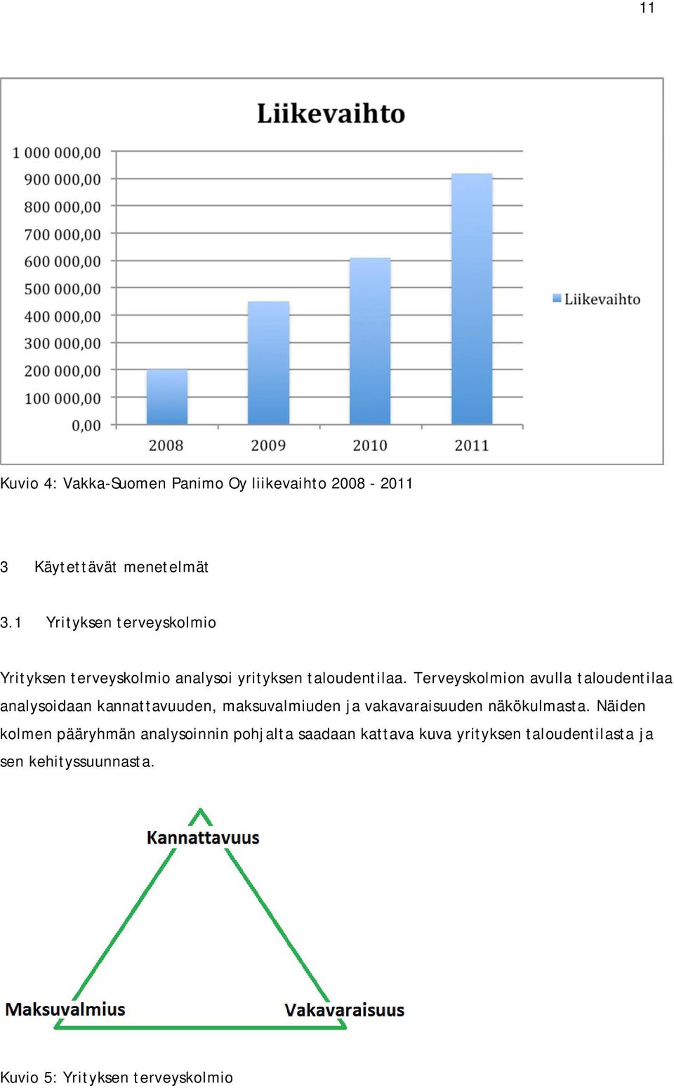 Terveyskolmion avulla taloudentilaa analysoidaan kannattavuuden, maksuvalmiuden ja vakavaraisuuden