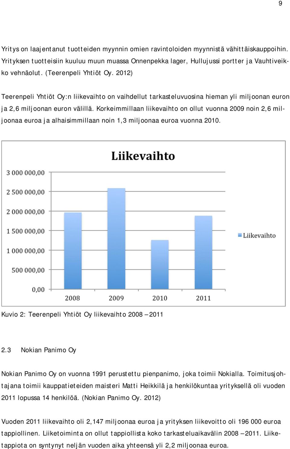 Korkeimmillaan liikevaihto on ollut vuonna 2009 noin 2,6 miljoonaa euroa ja alhaisimmillaan noin 1,3 miljoonaa euroa vuonna 2010. Kuvio 2: Teerenpeli Yhtiöt Oy liikevaihto 2008 2011 2.