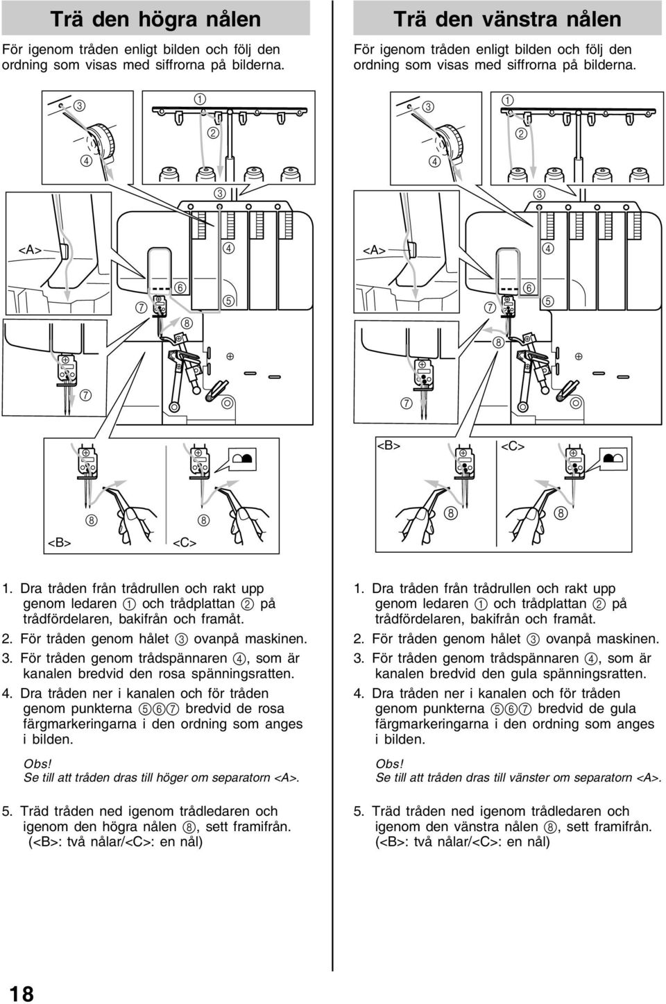 Dra tråden från trådrullen och rakt upp genom ledaren och trådplattan på trådfördelaren, bakifrån och framåt.. För tråden genom hålet ovanpå maskinen.