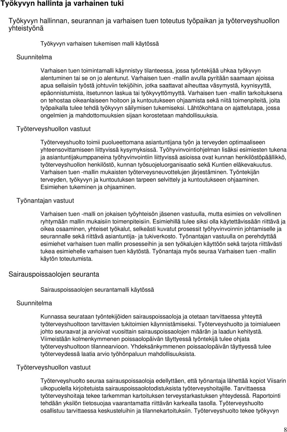 Varhaisen tuen -mallin avulla pyritään saamaan ajoissa apua sellaisiin työstä johtuviin tekijöihin, jotka saattavat aiheuttaa väsymystä, kyynisyyttä, epäonnistumista, itsetunnon laskua tai