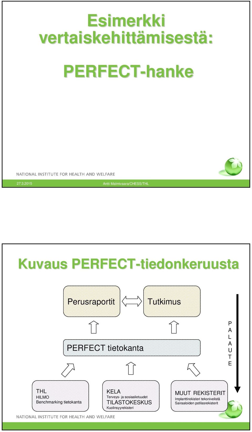 PERFECT tietokanta P A L A U T E THL HILMO Benchmarking tietokanta KELA Terveys- ja